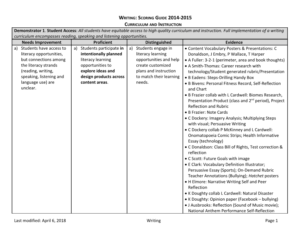 KDE Writing Program Review