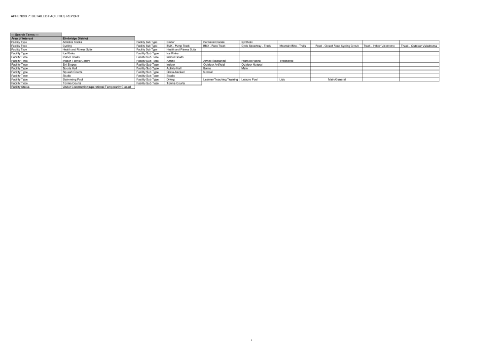 Appendix 7: Detailed Facilities Report