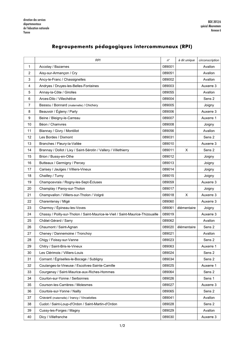 Liste Des Regroupements Pédagogiques