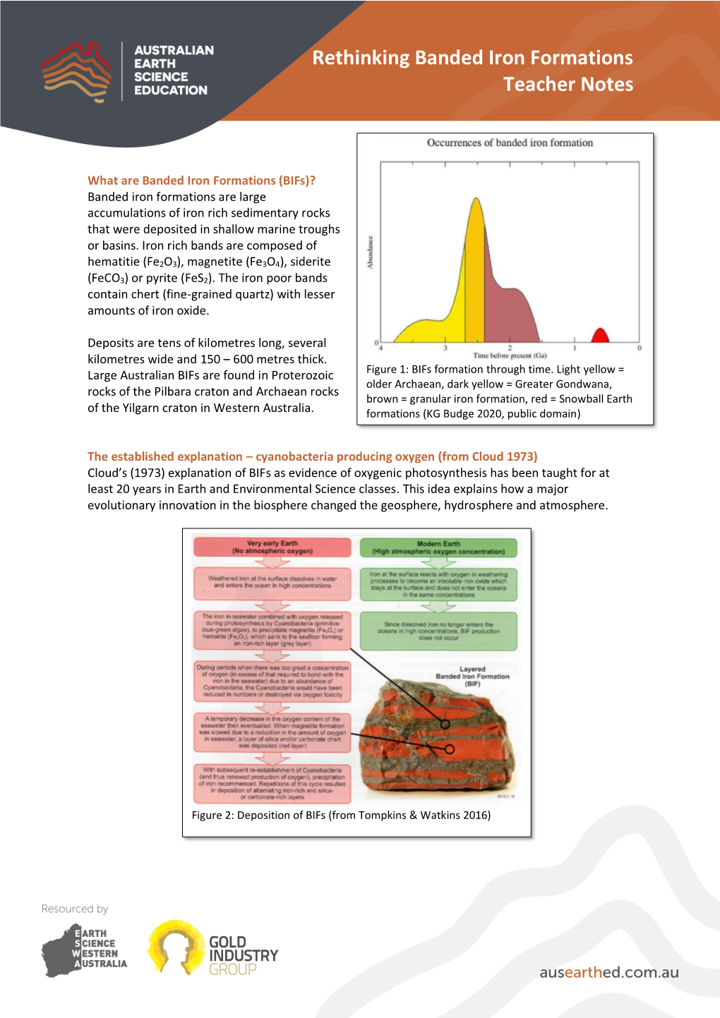 Rethinking Banded Iron Formations Teacher Notes