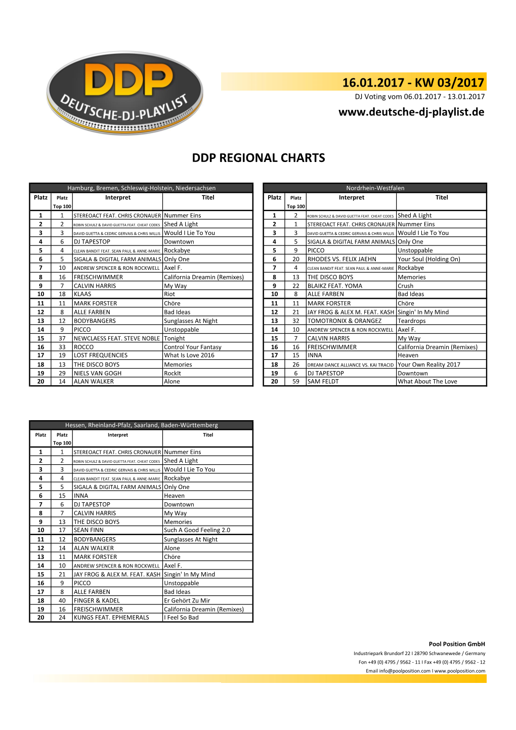 Kw 03/2017 Ddp Regional Charts