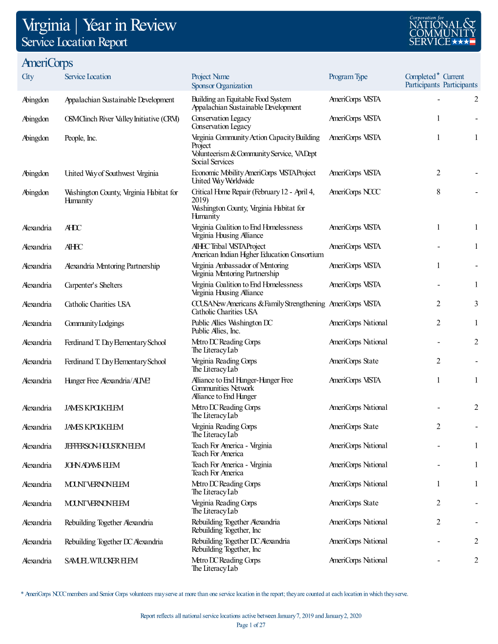 State Service Location Year in Review