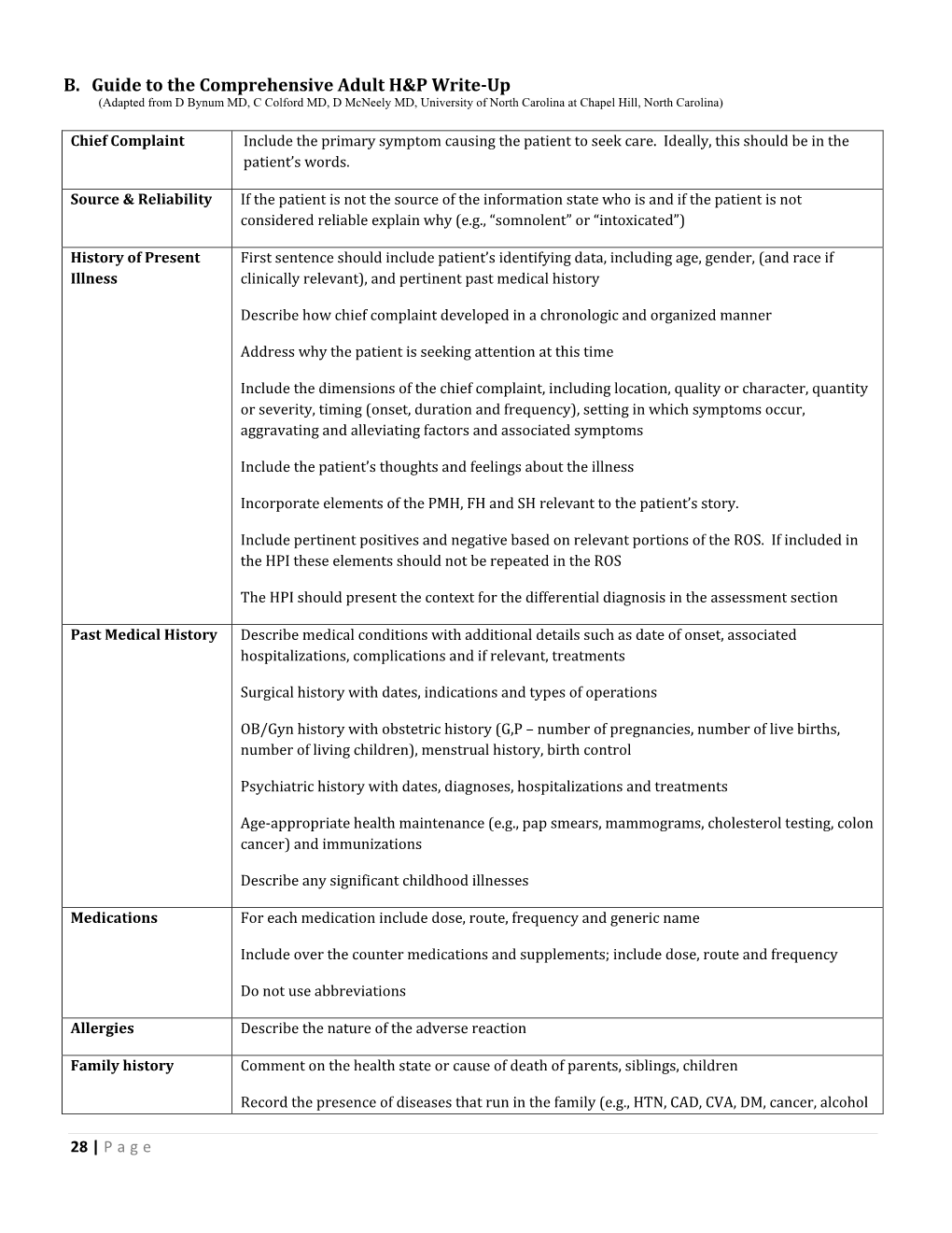 B. Guide to the Comprehensive Adult H&P Write-Up