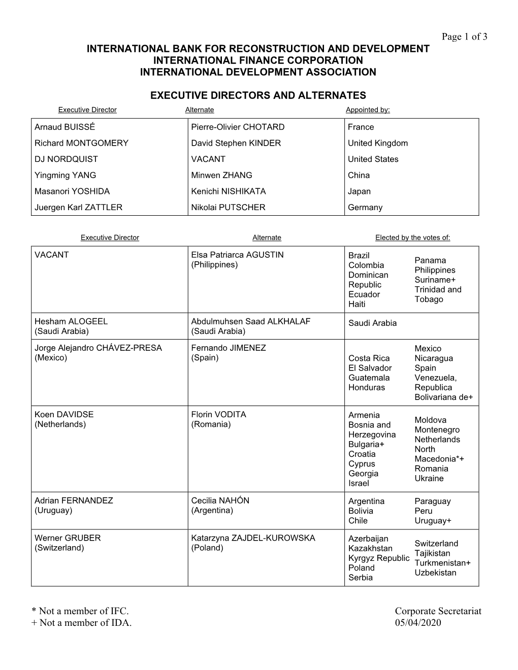 Page 1 of 3 * Not a Member of IFC. + Not a Member of IDA. Corporate