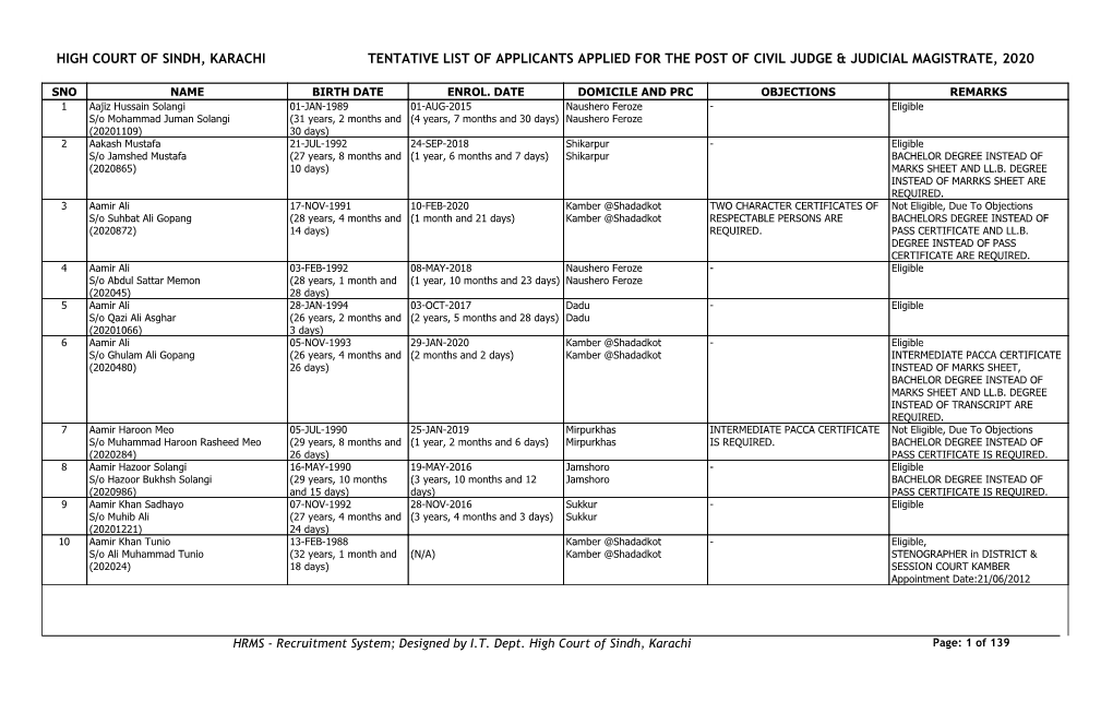 High Court of Sindh, Karachi Tentative List of Applicants Applied for the Post of Civil Judge & Judicial Magistrate, 2020