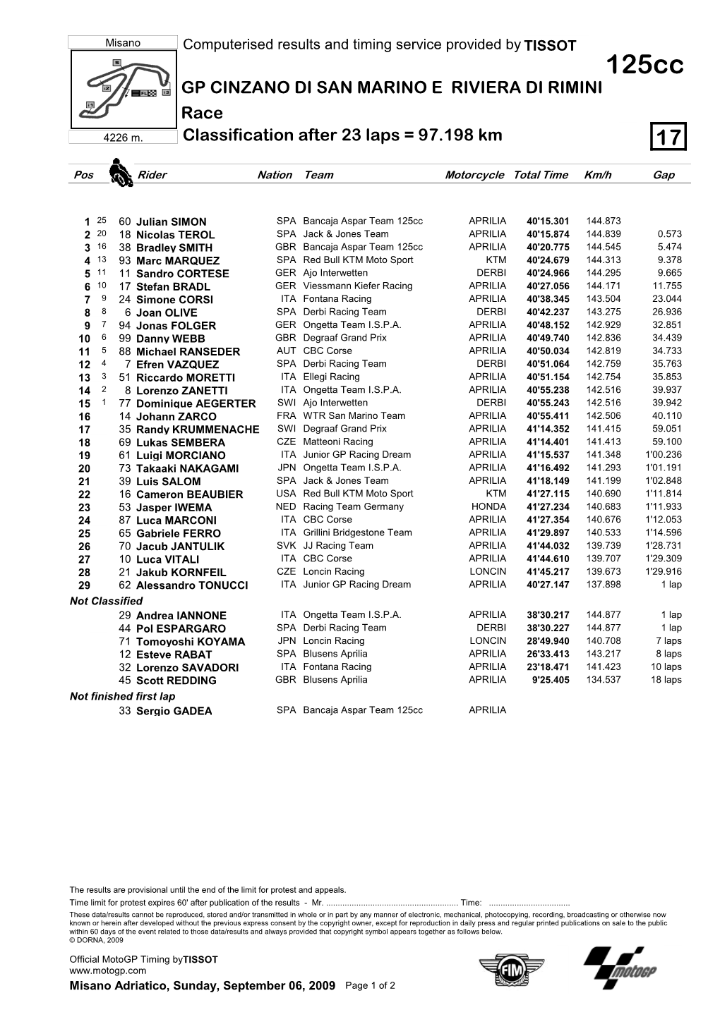 R Race CLASSIFICATION