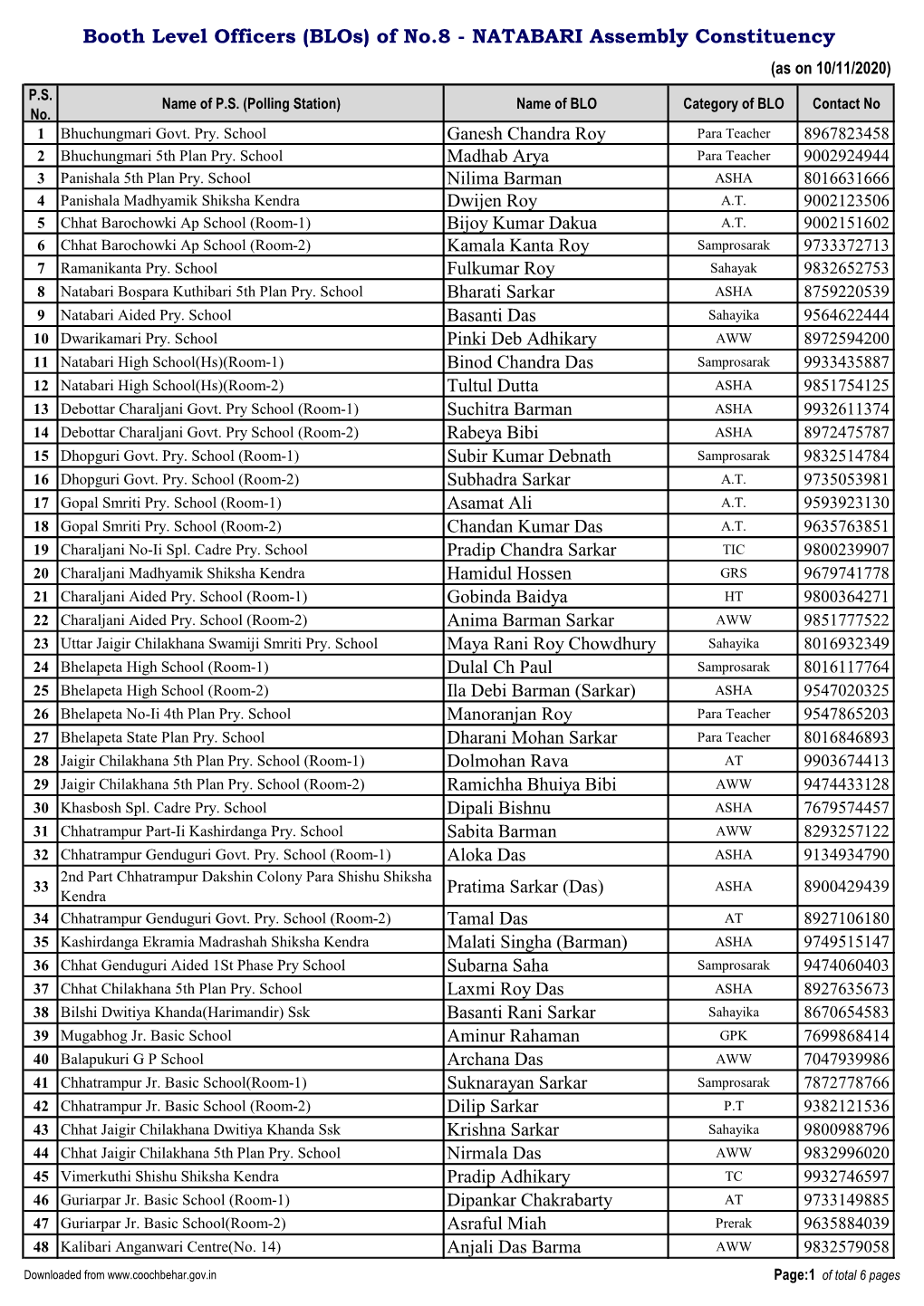 Booth Level Officers (Blos) of No.8 - NATABARI Assembly Constituency (As on 10/11/2020) P.S