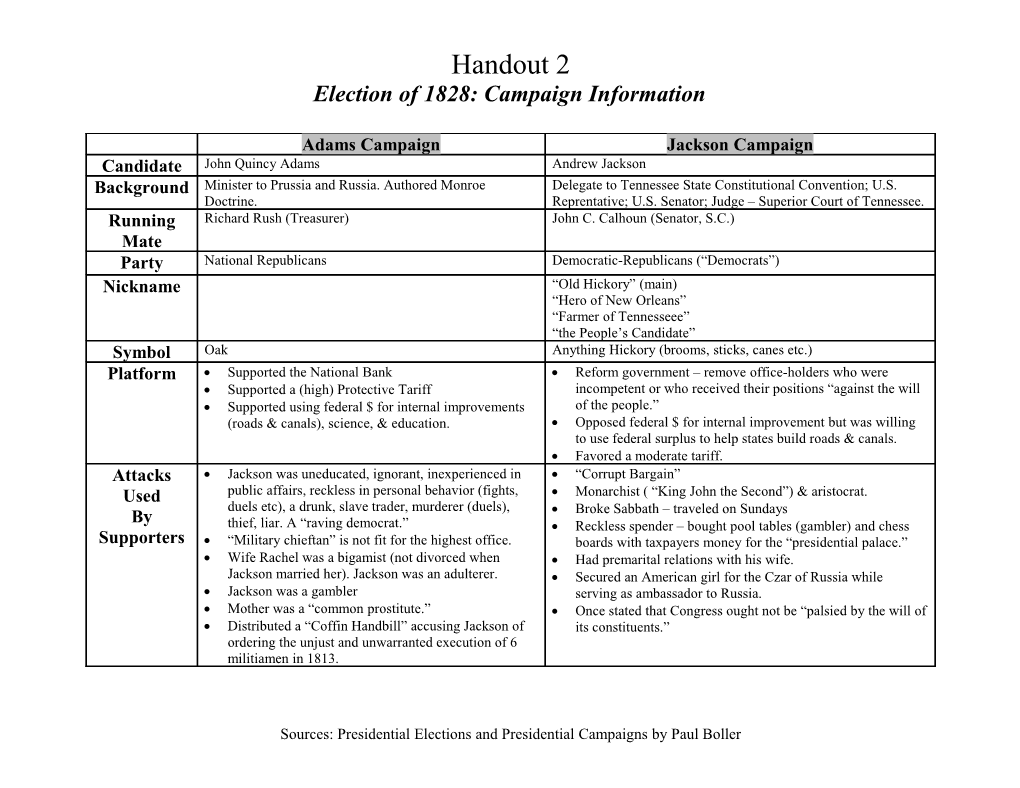 Election of 1828: Campaign Information