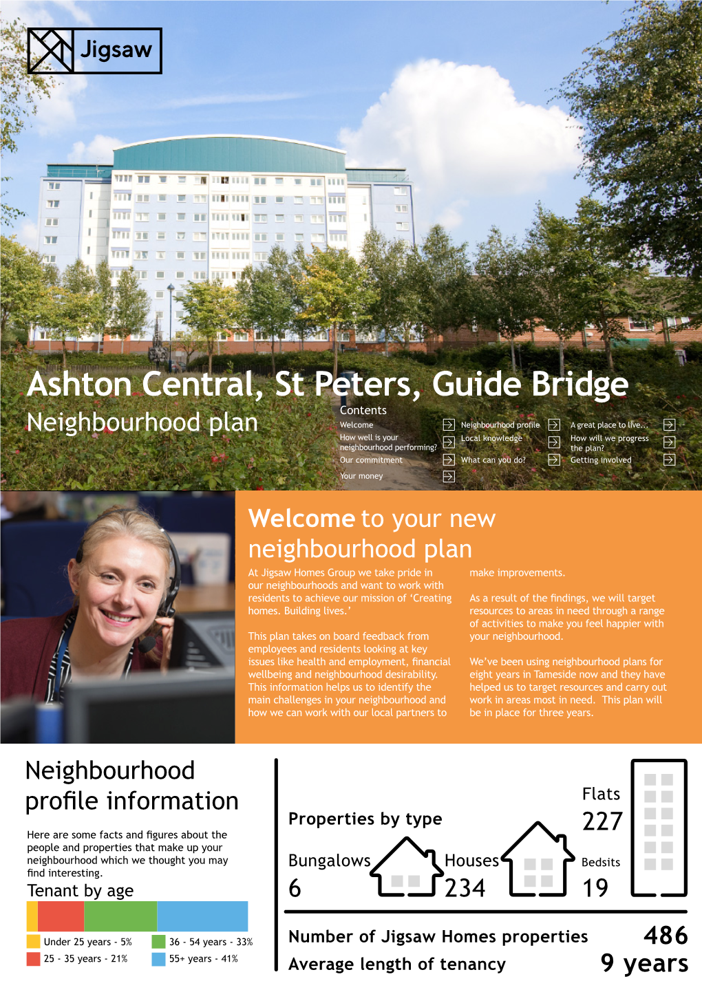 Ashton Central, St Peters, Guide Bridge Contents Neighbourhood Plan Welcome Neighbourhood Profile a Great Place to Live