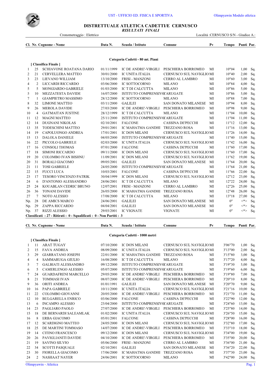 DISTRETTUALE ATLETICA CADETTI/E CERNUSCO RISULTATI FINALI Cronometraggio : Elettrico Località :CERNUSCO S/N - Giudice A