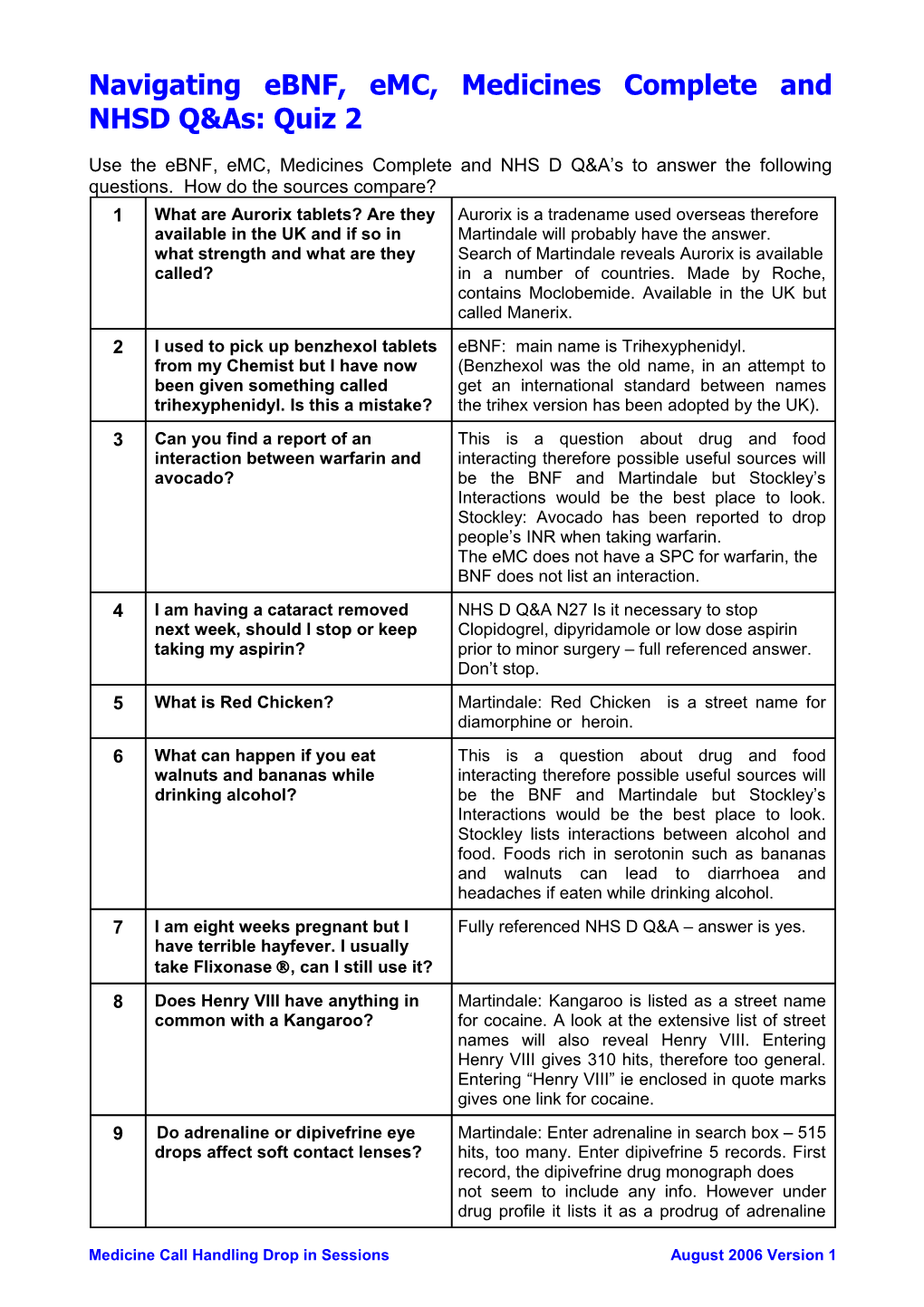 Workshop 2: Adverse Drug Reactions