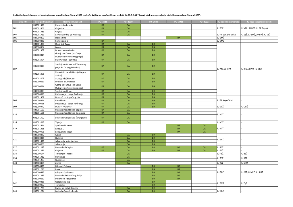 Indikativni Popis I Raspored Izrade Planova Upravljanja Za Natura 2000