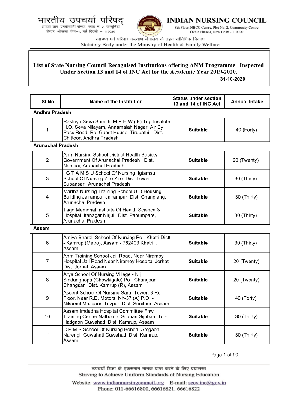 List of ANM Nursing Institute for the Year 2019-20