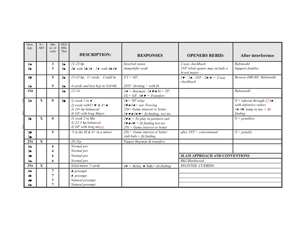 DESCRIPTION: RESPONSES OPENERS REBID: After Interference