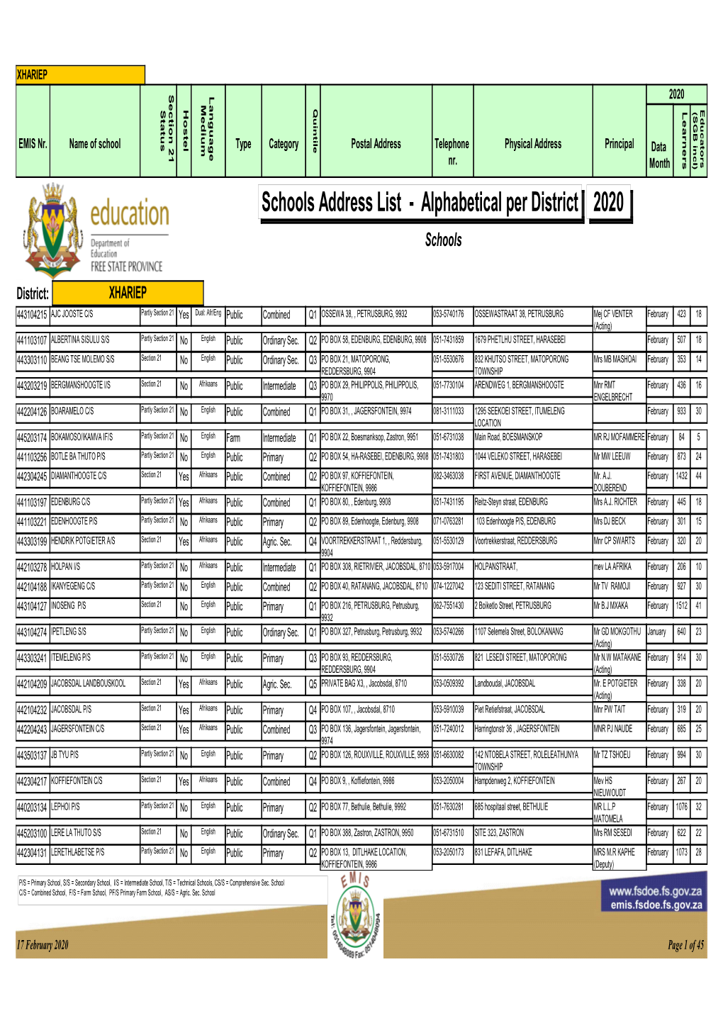 Schools Address List - Alphabetical Per District 2020 Schools