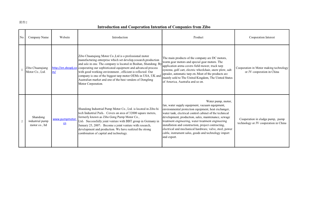 Introduction and Cooperation Intention of Companies from Zibo