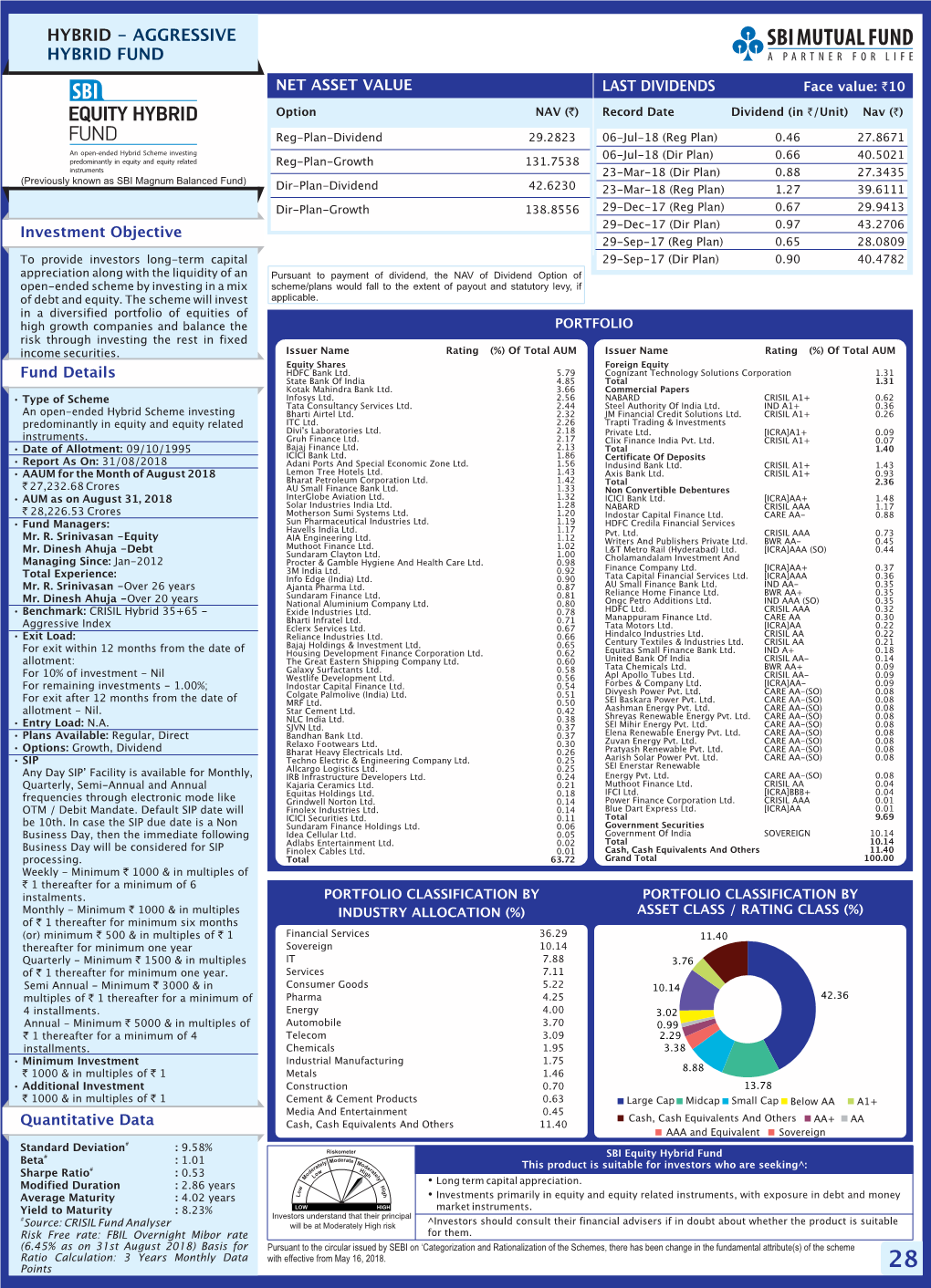 Hybrid - Aggressive Hybrid Fund