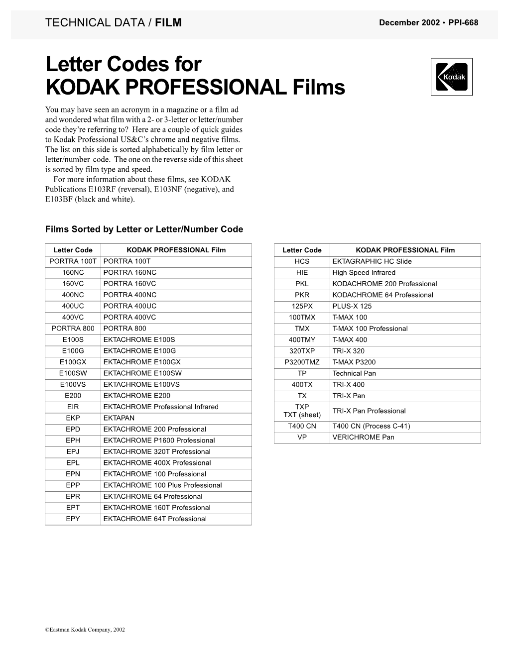 Letter Codes for KODAK PROFESSIONAL Films
