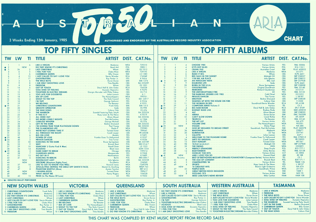 ARIA Charts, 1985-01-13 to 1985-03-31