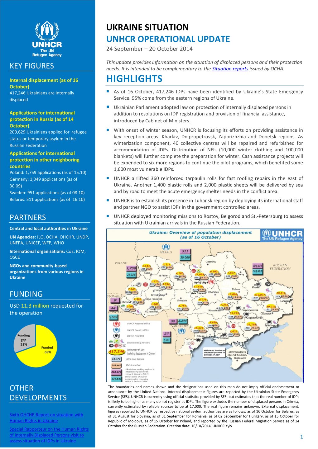 UNHCR OPERATIONAL UPDATE 24 September – 20 October 2014