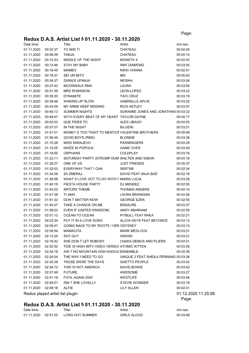 Redox DAS Artist List for Period: 01.11.2020