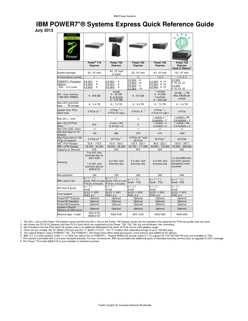 IBM POWER7 +® Systems Express Quick Reference Guide July 2013