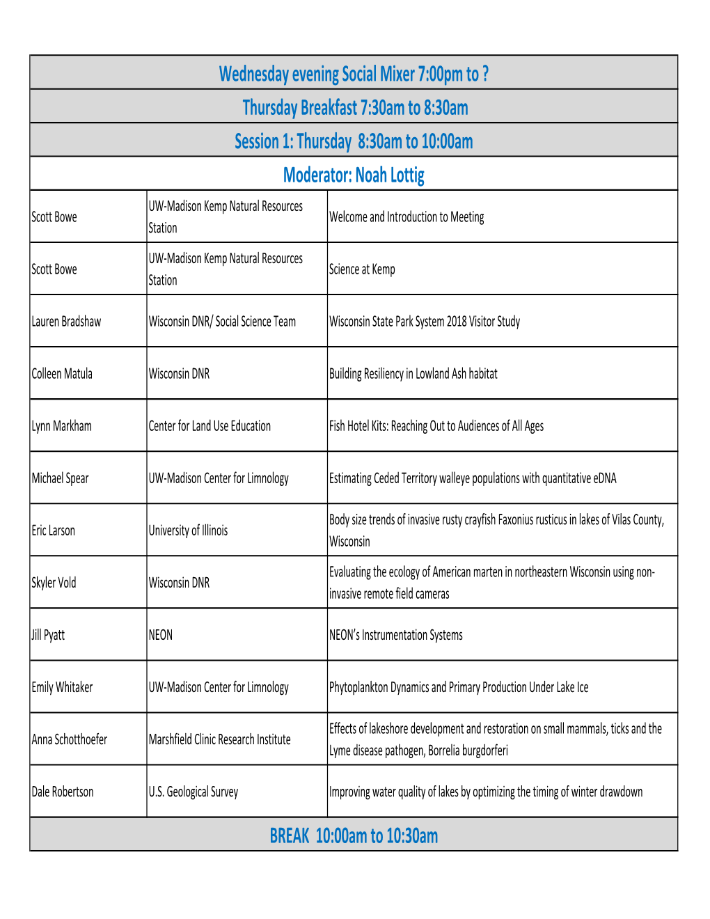 SITNW 2019 Program of Presentations.Xlsx