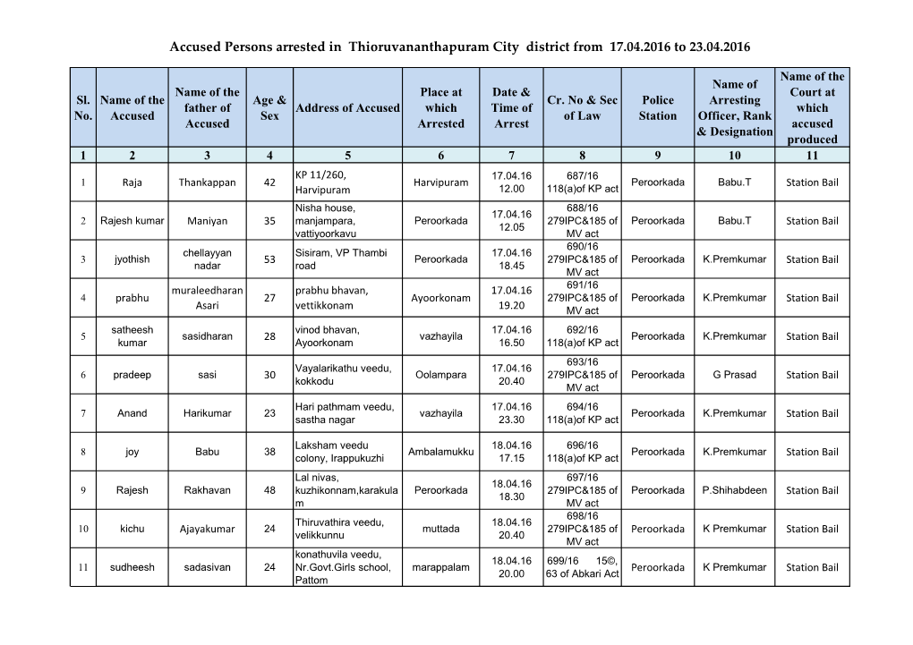 Accused Persons Arrested in Thioruvananthapuram City District from 17.04.2016 to 23.04.2016