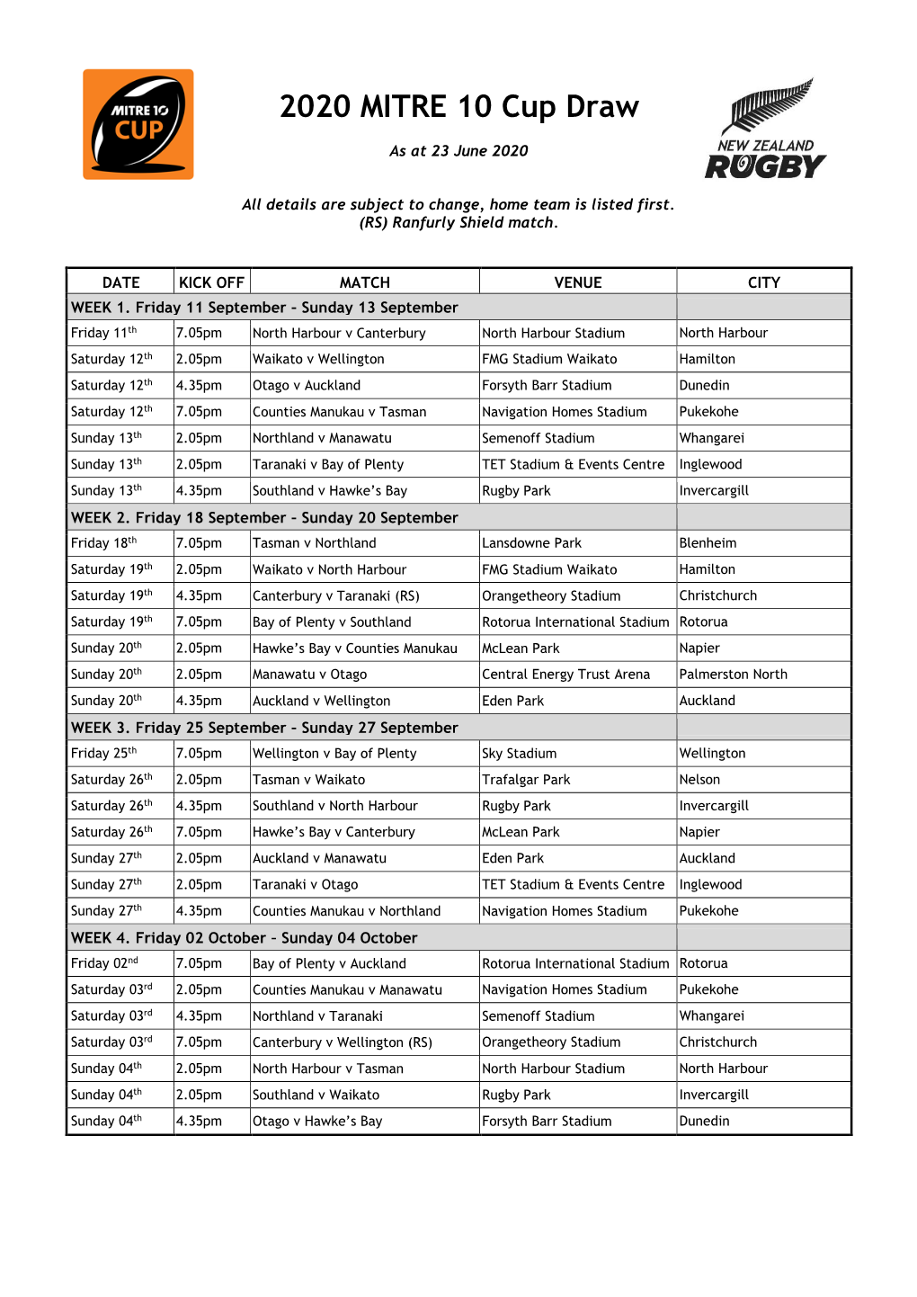 2020 MITRE 10 Cup Draw