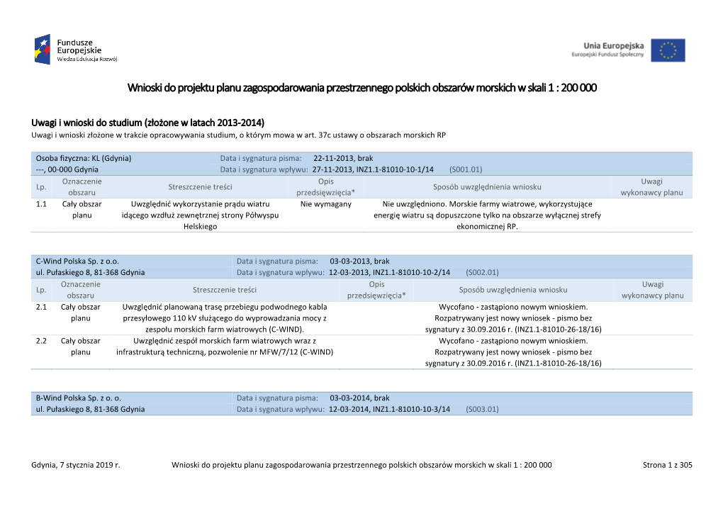 Wnioski Do Projektu Planu Zagospodarowania Przestrzennego Polskich Obszarów Morskich W Skali 1 : 200 000