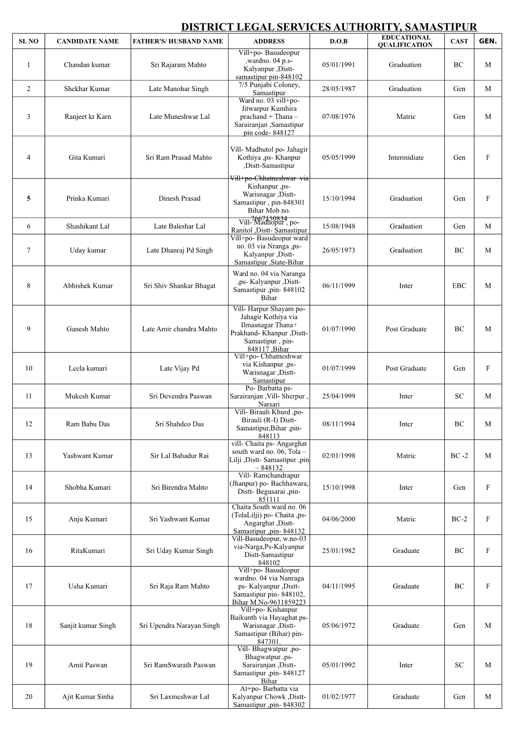 District Legal Services Authority, Samastipur Educational Si