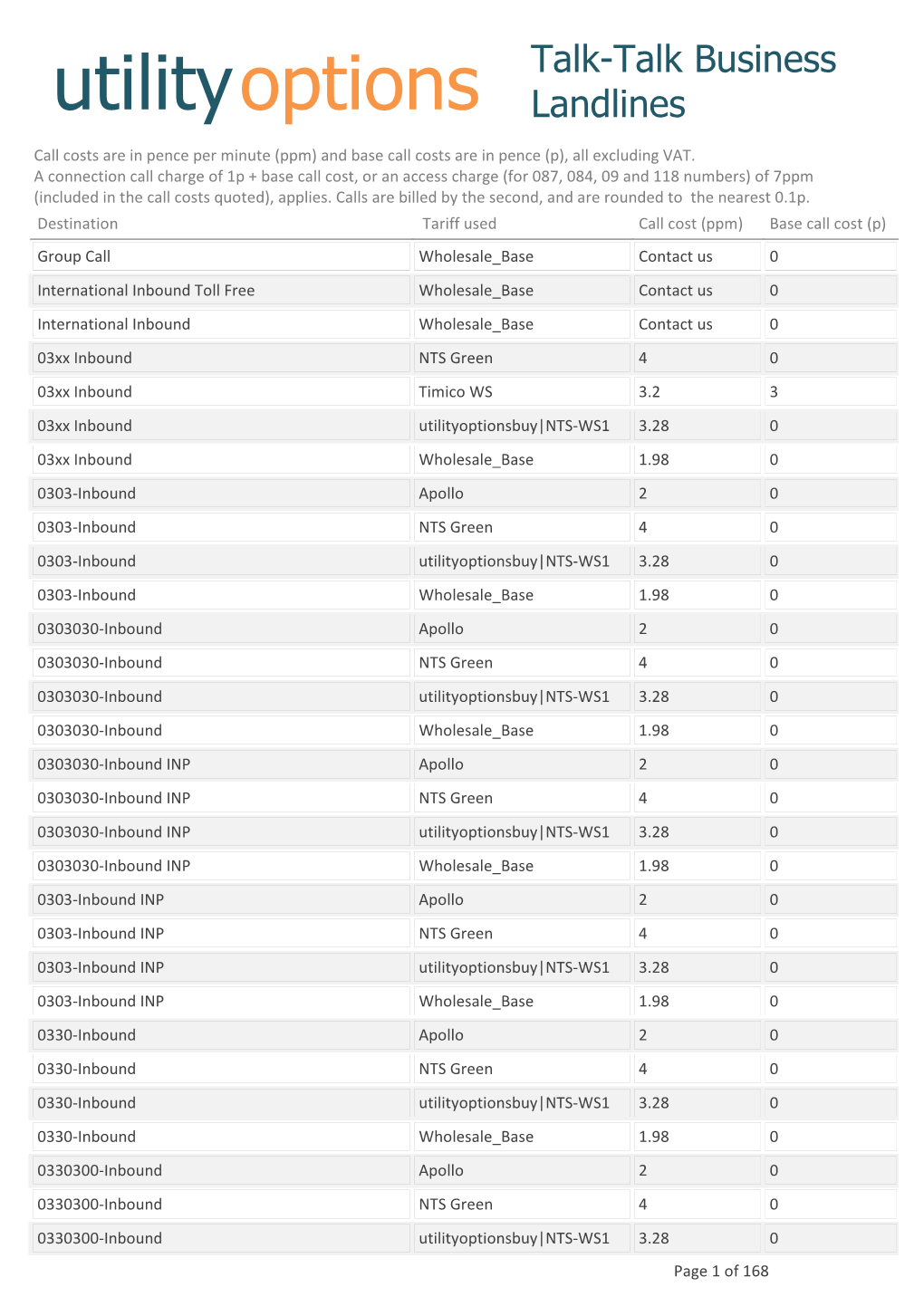 Utilityoptions Landlines