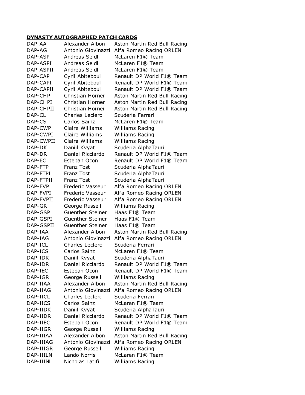 2020 Topps Dynasty Formula 1 Checklist.Xls