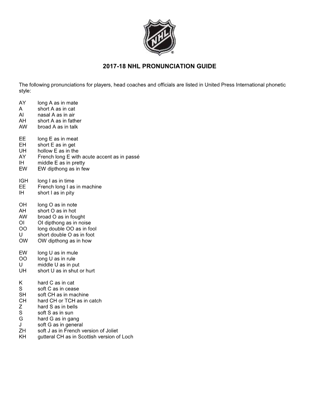 2017-18 Nhl Pronunciation Guide