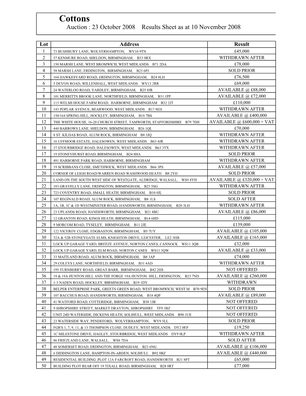 2Nd Edition Results