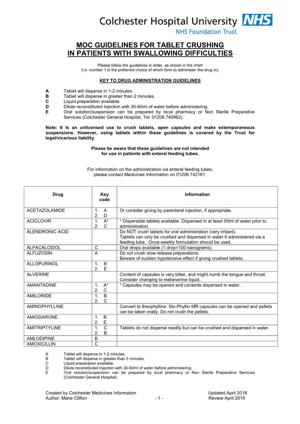 Moc Guidelines for Tablet Crushing in Patients with Swallowing Difficulties