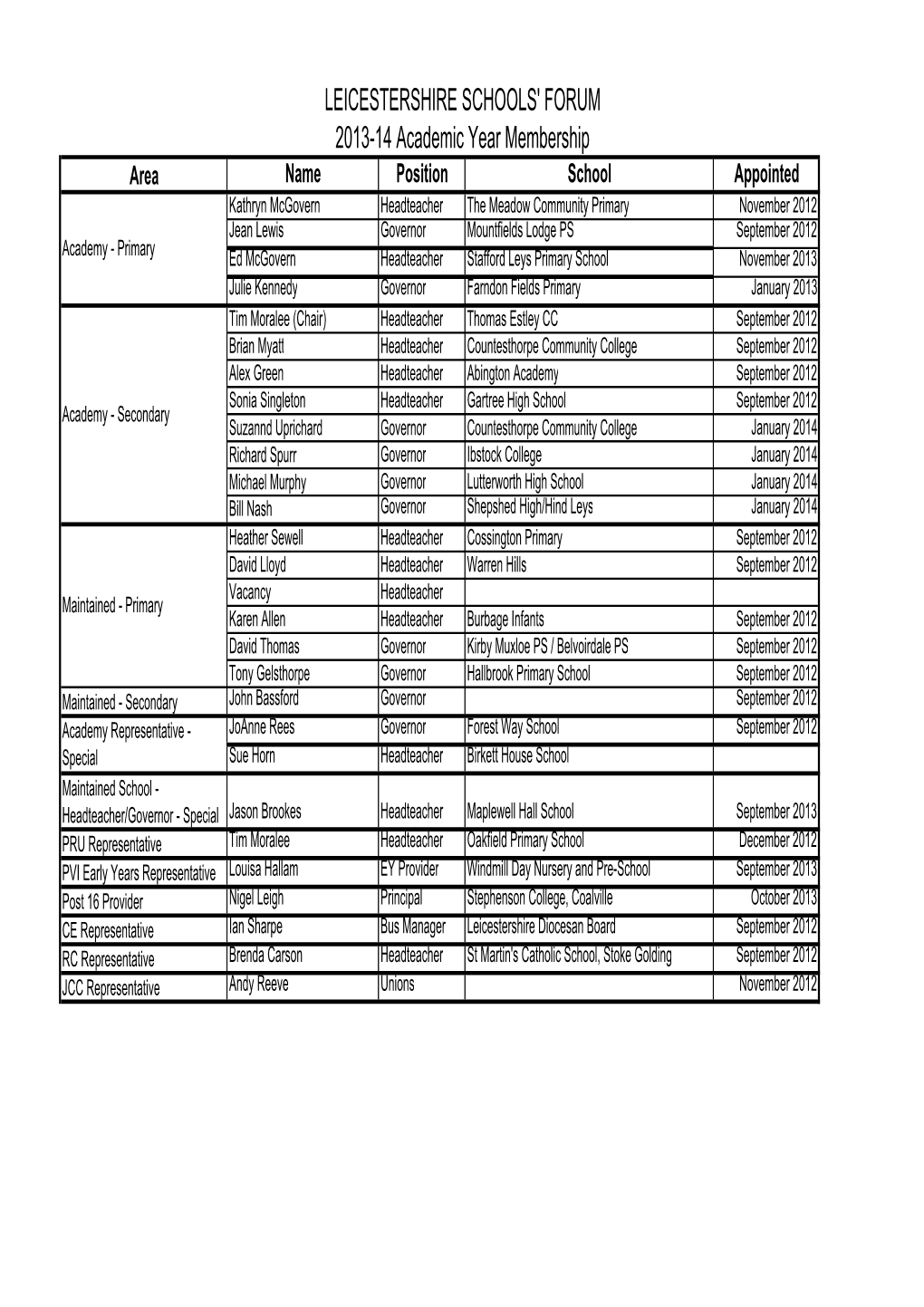 LEICESTERSHIRE SCHOOLS' FORUM 2013-14 Academic Year