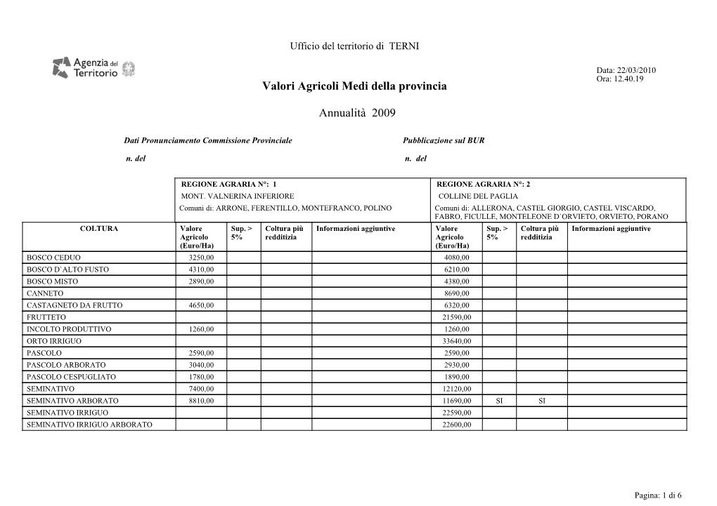 Valori Agricoli Medi Della Provincia Annualità 2009