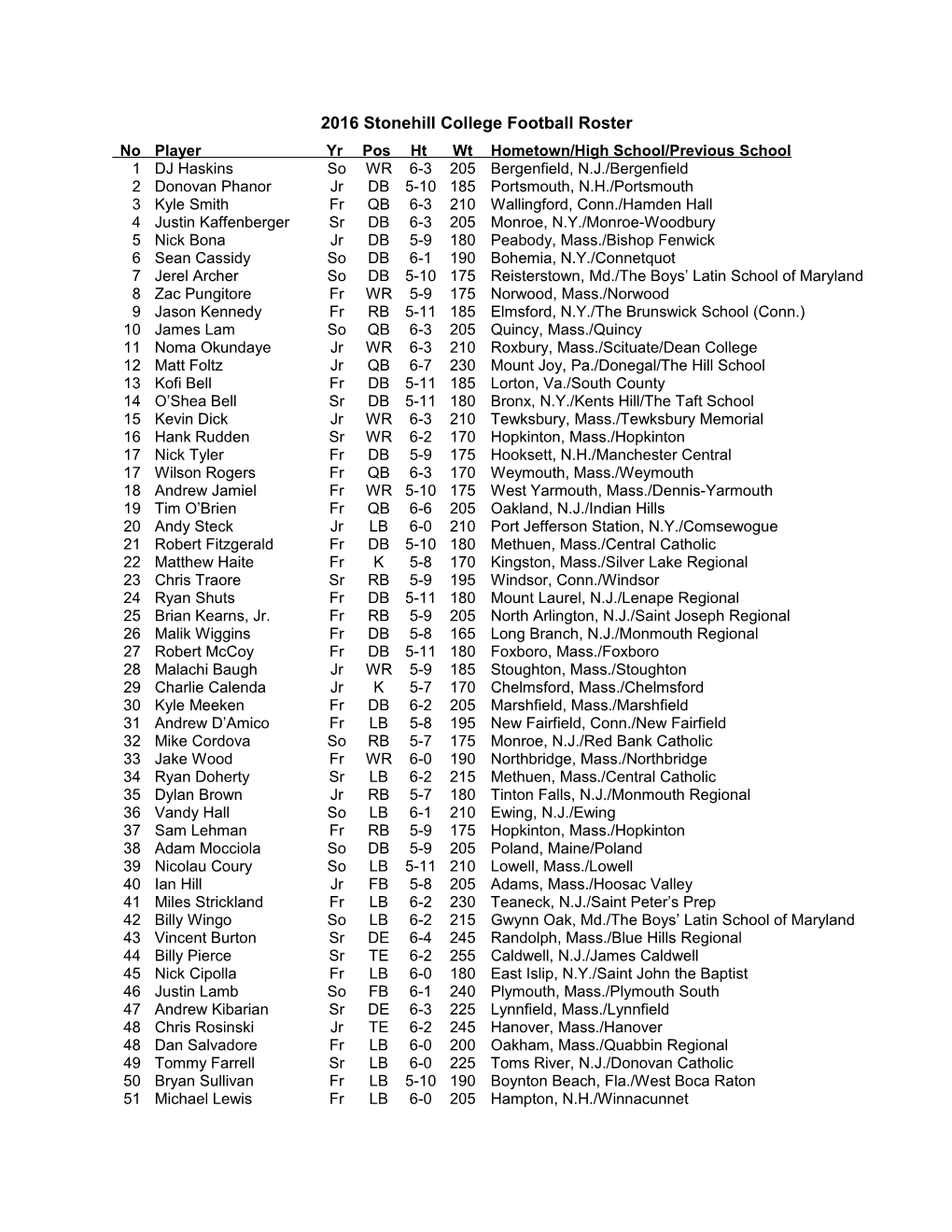 2016 Stonehill College Football Roster