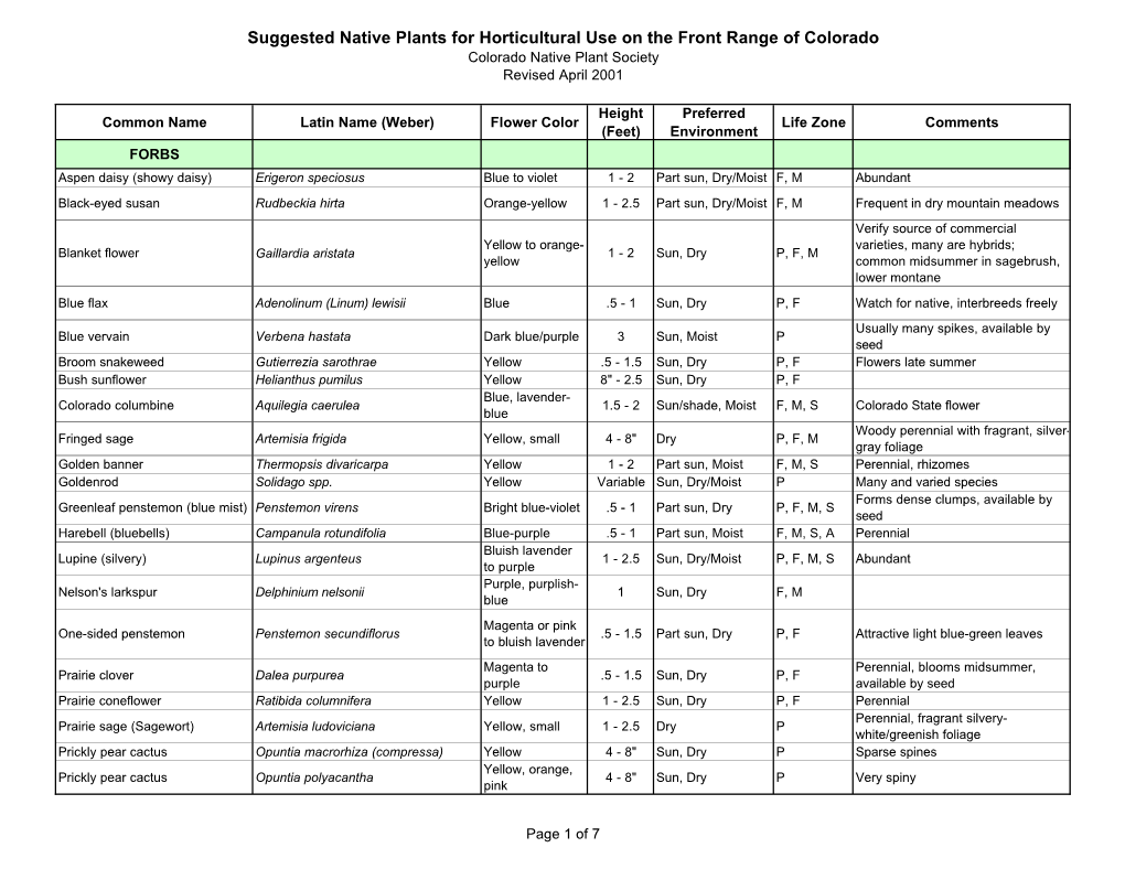 Suggested Native Plants for Horticultural Use on the Front Range of Colorado Colorado Native Plant Society Revised April 2001