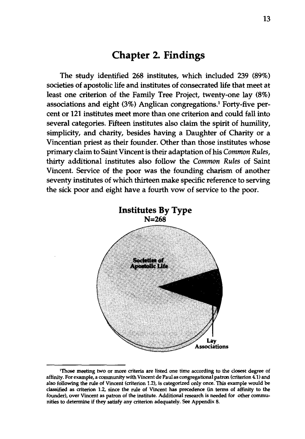 Chapter 2. Findings