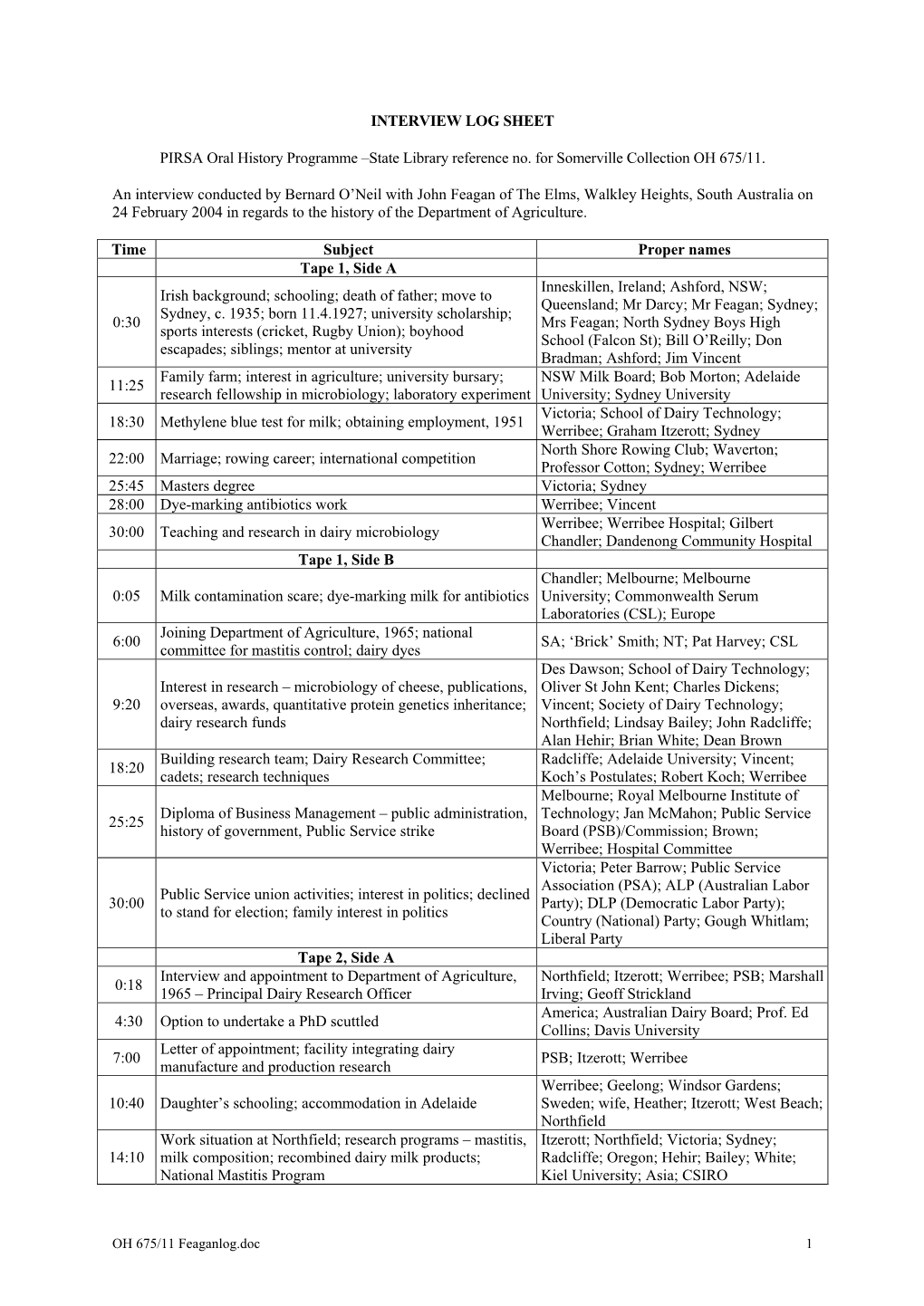 INTERVIEW LOG SHEET PIRSA Oral History