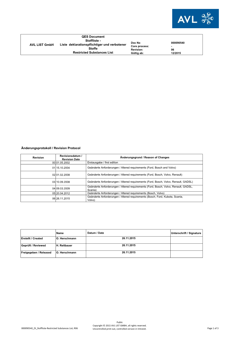 Liste Deklarationspflichtiger Und Verbotener Stoffe Restricted Substances List Änderun