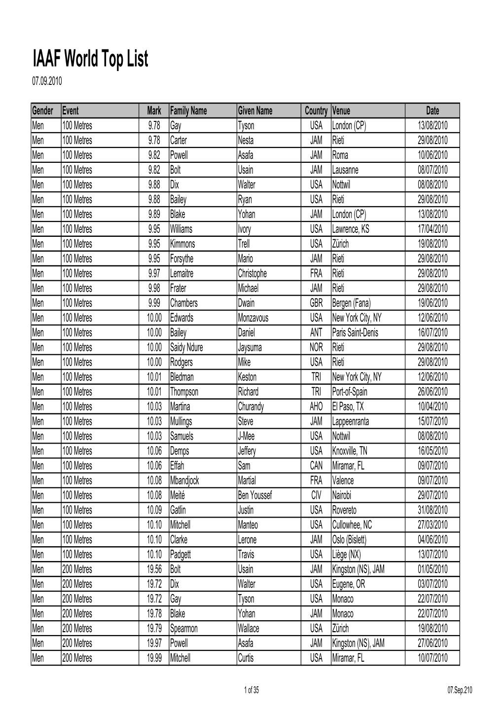 IAAF World Top List 07.09.2010