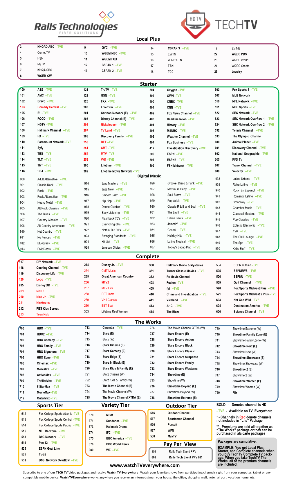 Channel Lineup.Pdf