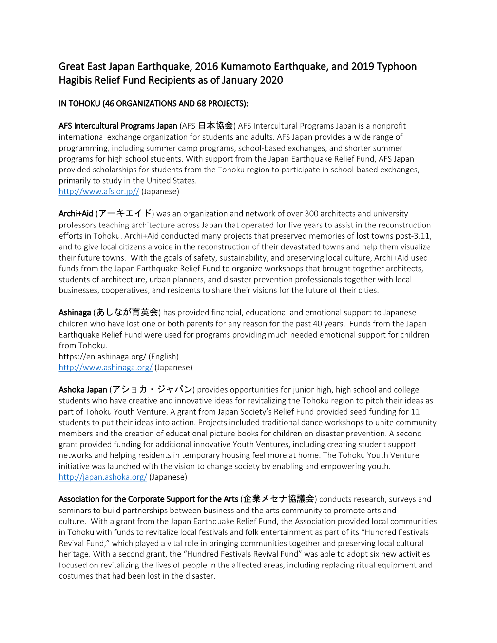 Fund Recipients As of January 2020