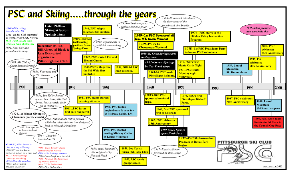 PSC and Skiing...Through the Years