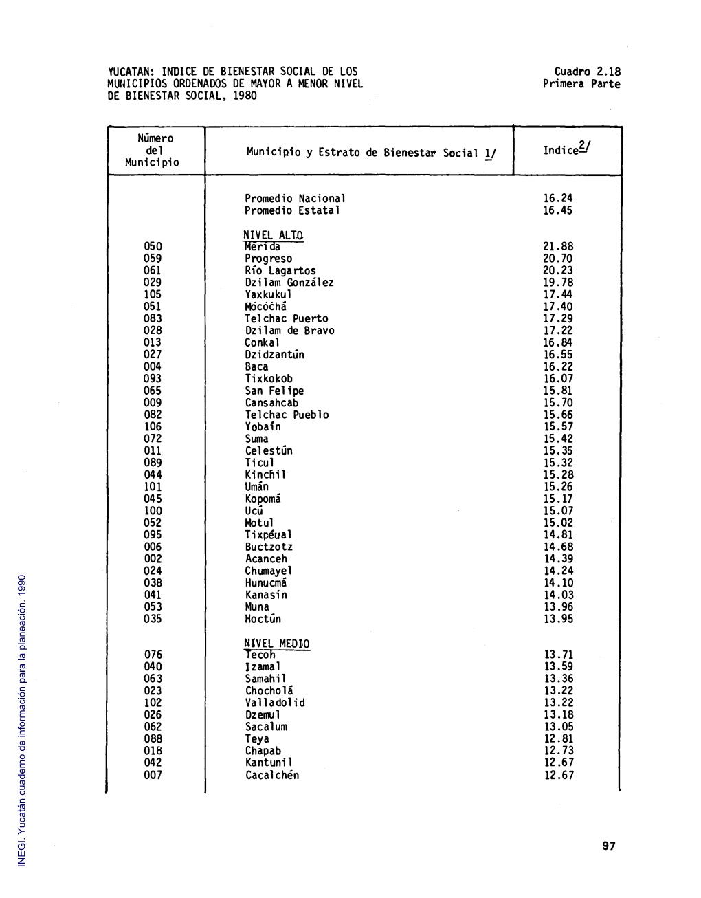 Yucatán Cuaderno De Información Para La Planeación