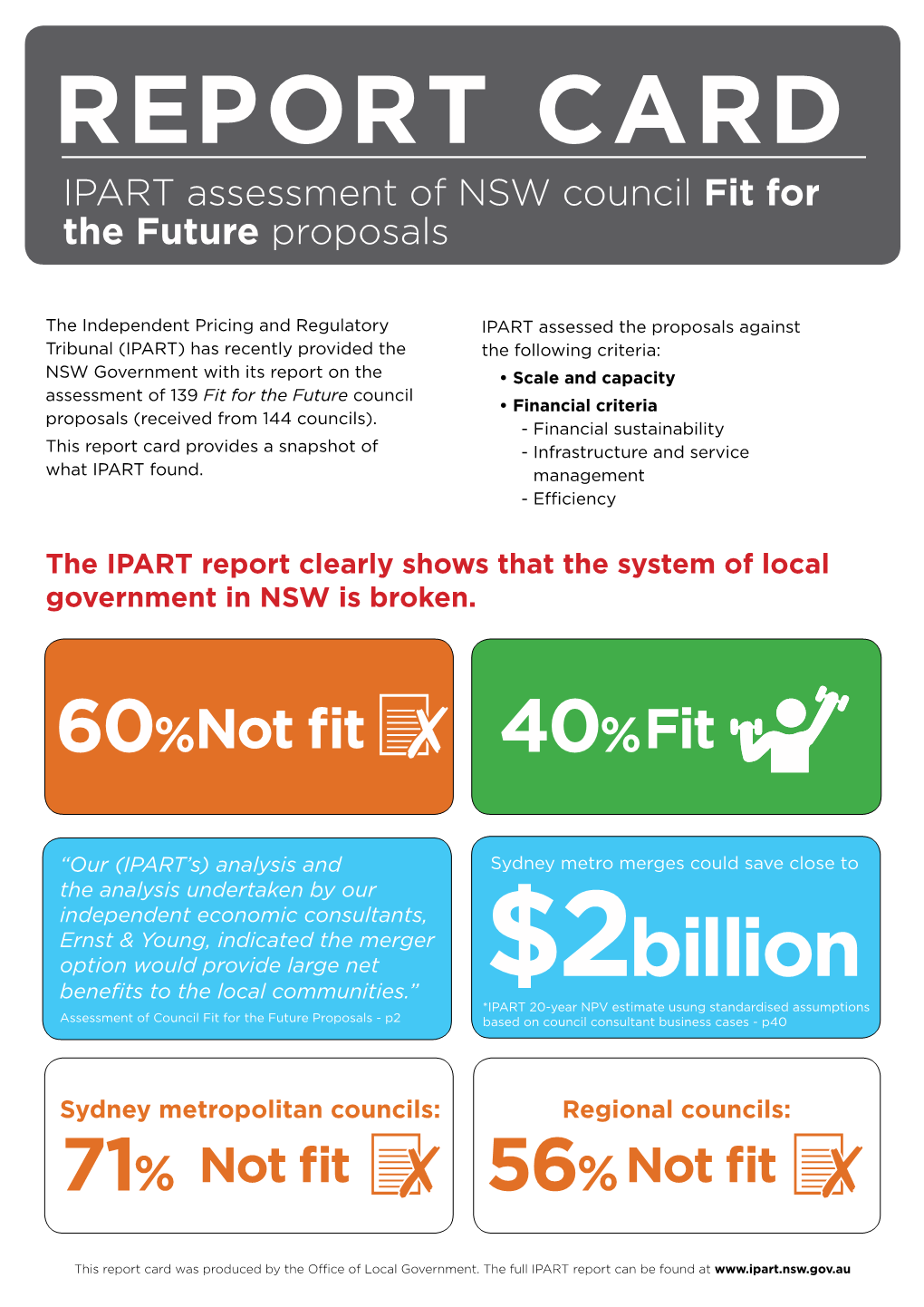 IPART Report Card