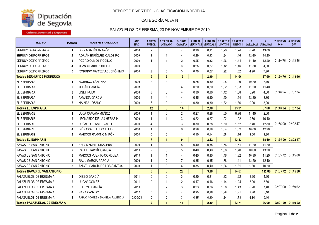 Clasificacion Individual Categoría Alevín